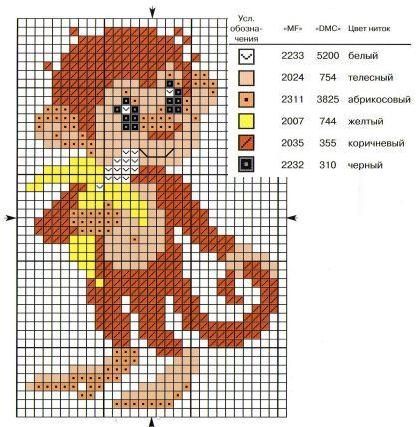 Схема вышивки обезьяны крестиком