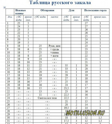 таблица русского закала